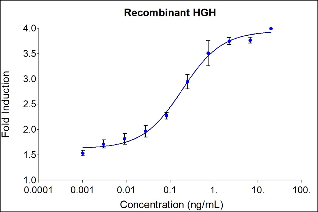 HumanKine® recombinant human HGH protein
