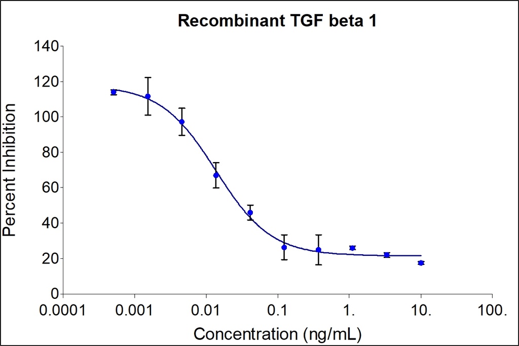 HumanKine® recombinant human TGF beta 1 protein