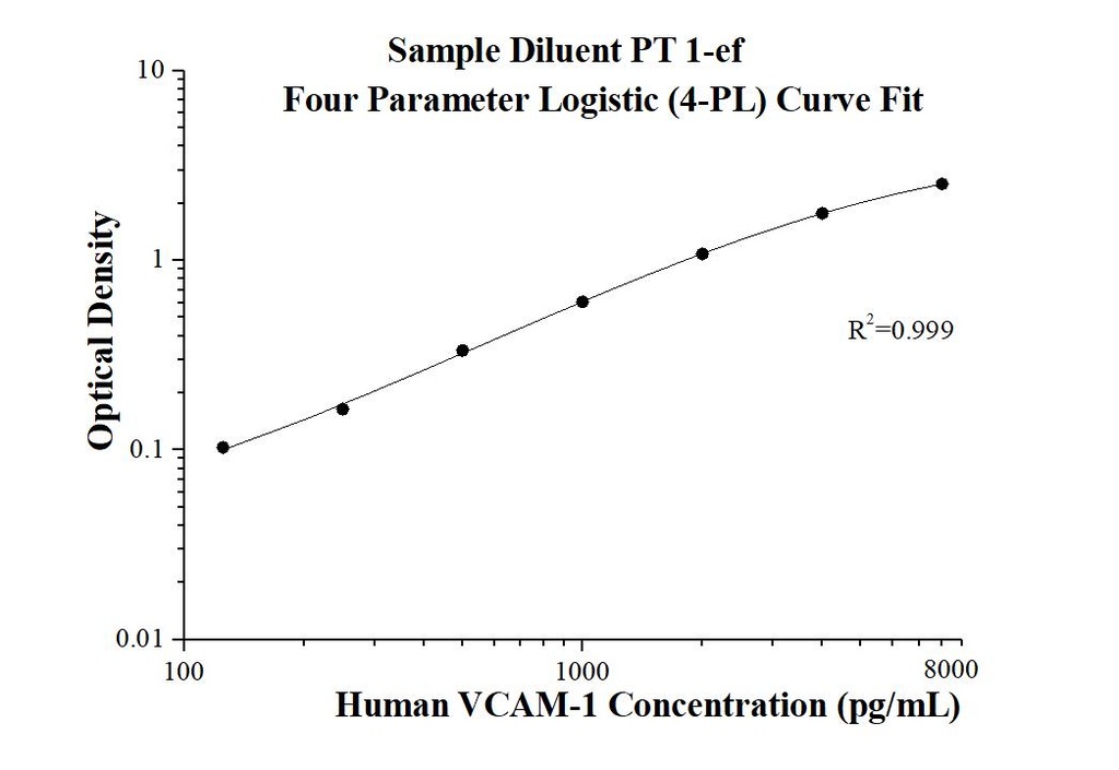 Human VCAM-1/CD106 ELISA Kit