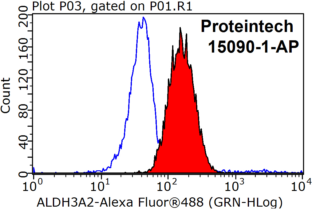 ALDH3A2 Polyclonal antibody