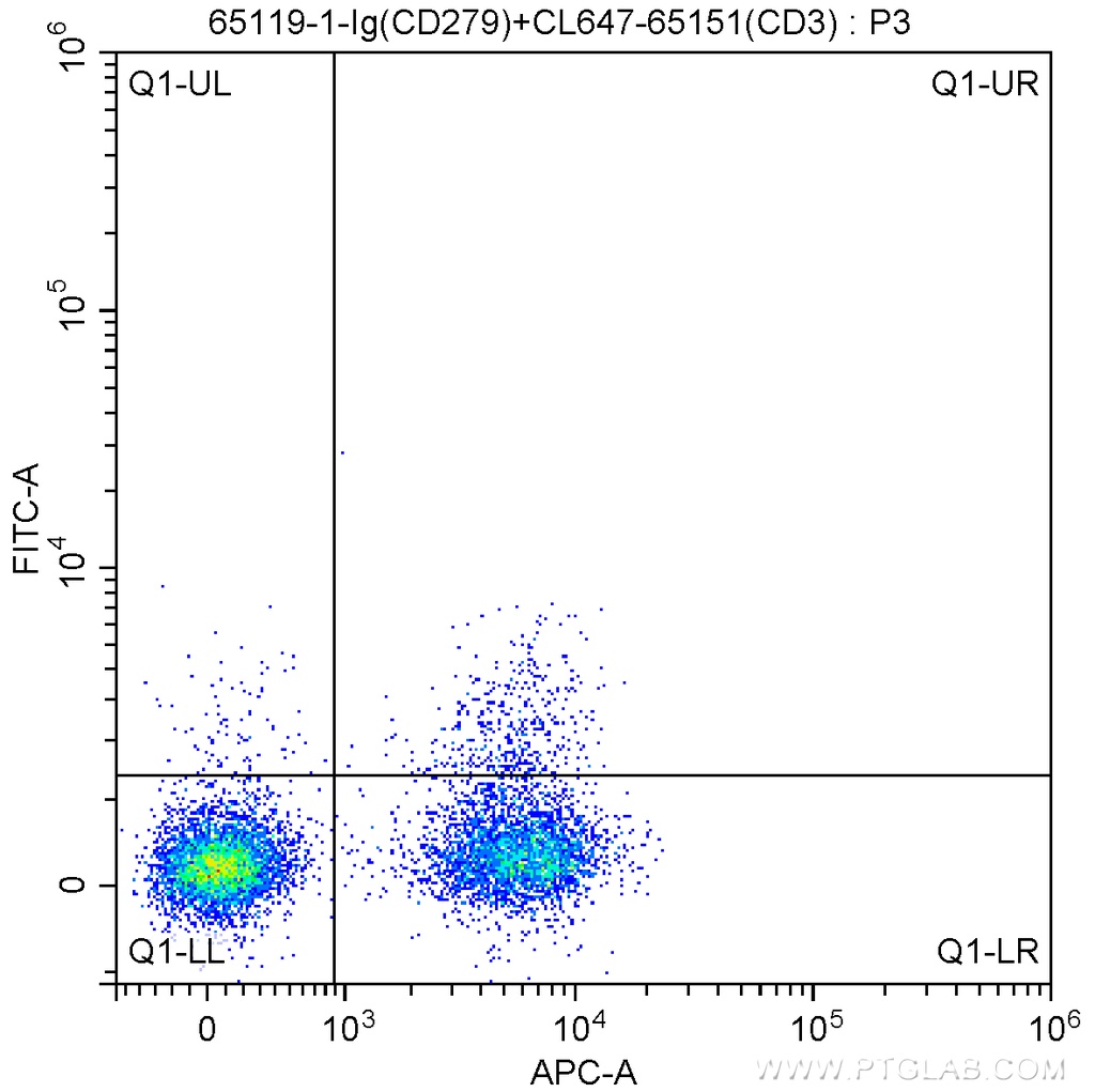 Anti-Human CD279 (PD-1) (J110)