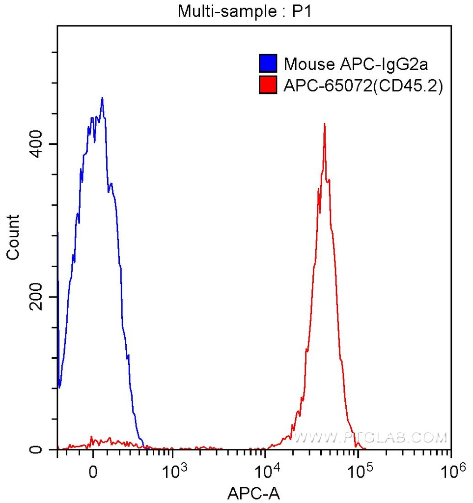 APC Anti-Mouse CD45.2 (104)