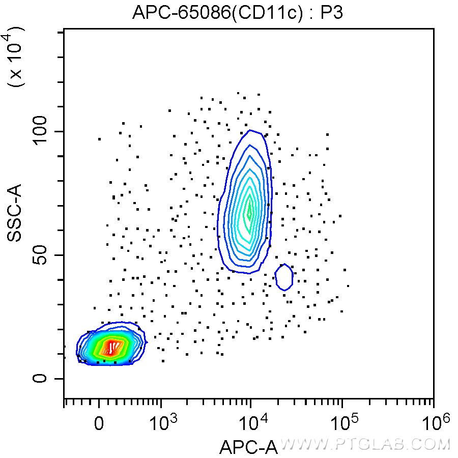 APC Anti-Human CD11c (3.9)