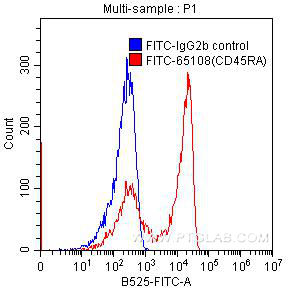 FITC Anti-Human CD45RA (HI100)