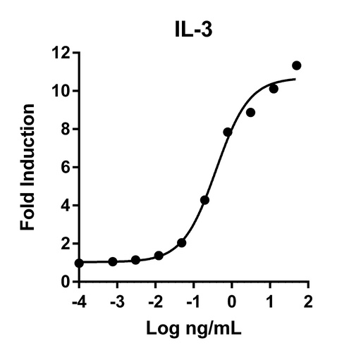 [HZ-1074-100UG] HumanKine® recombinant human IL-3 protein