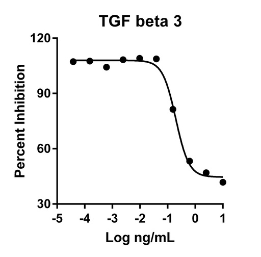 [HZ-1090-5UG] HumanKine® recombinant human TGF beta 3 protein
