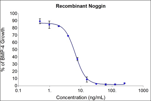 [HZ-1118-100UG] HumanKine® recombinant human Noggin protein