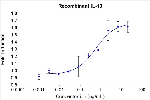 [HZ-1145-100UG] HumanKine® recombinant human IL-10 protein