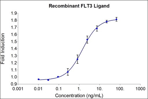 [HZ-1151-100UG] HumanKine® recombinant human FLT3 Ligand protein