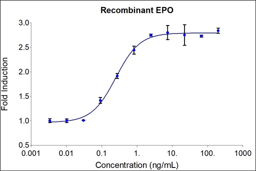 [HZ-1168-100UG] HumanKine® recombinant human EPO protein