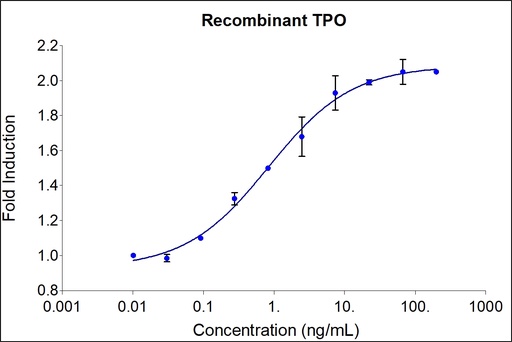 [HZ-1248-1000UG] HumanKine® recombinant human Thrombopoietin protein