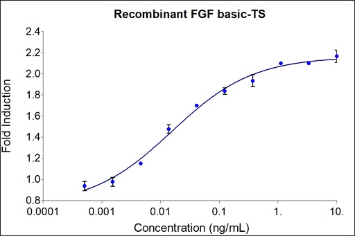 [HZ-1285-50UG] HumanKine® recombinant human FGF Basic-TS protein