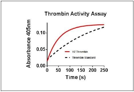 [HZ-3010-1000UG] HumanKine® recombinant human Thrombin (Coagulation Factor II) protein