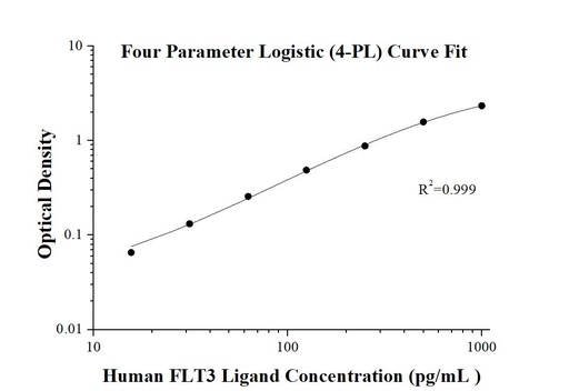 [KE00197-96T] AuthentiKine™ Human FLT3 Ligand ELISA Kit