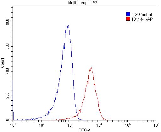 [10114-1-AP-150UL] SNX6 Polyclonal antibody