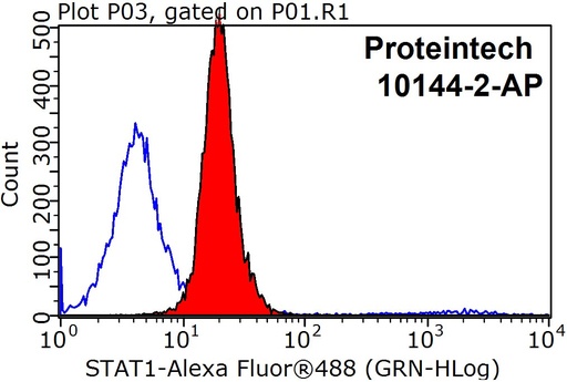 [10144-2-AP-150UL] STAT1 Polyclonal antibody
