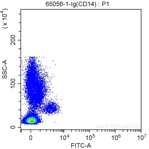 [65056-1-IG-100UG] Anti-Human CD14 (UCHM-1)