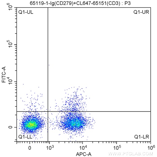 [65119-1-IG-100UG] Anti-Human CD279 (PD-1) (J110)