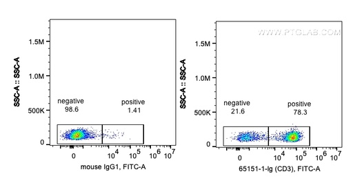 [65151-1-IG-100UG] Anti-Human CD3 (UCHT1)