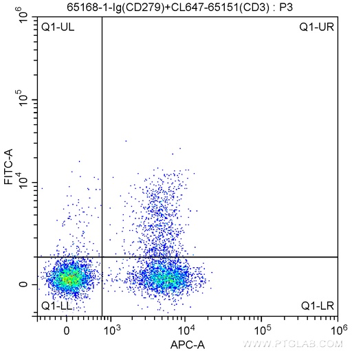 [65168-1-IG-100UG] Anti-Human CD279 (EH12.2H7)