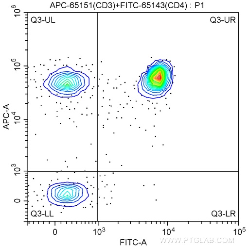 [APC-65151-100TESTS] APC Anti-Human CD3 (UCHT1)