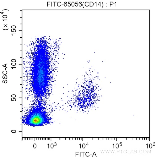 [FITC-65056-100TESTS] FITC Anti-Human CD14 (UCHM-1)