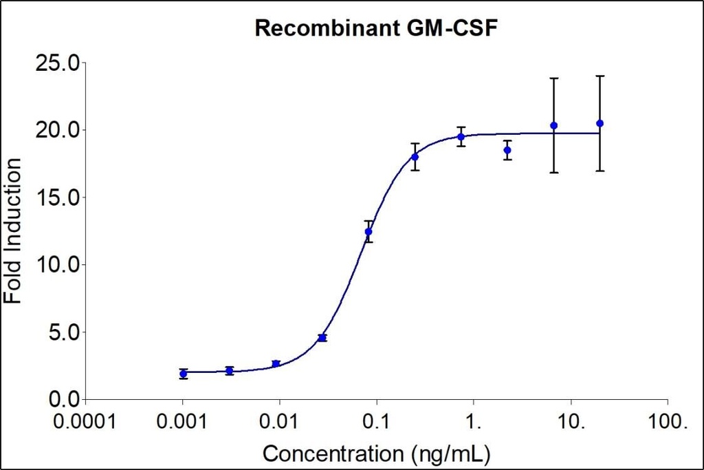 HumanKine® recombinant human GM-CSF protein