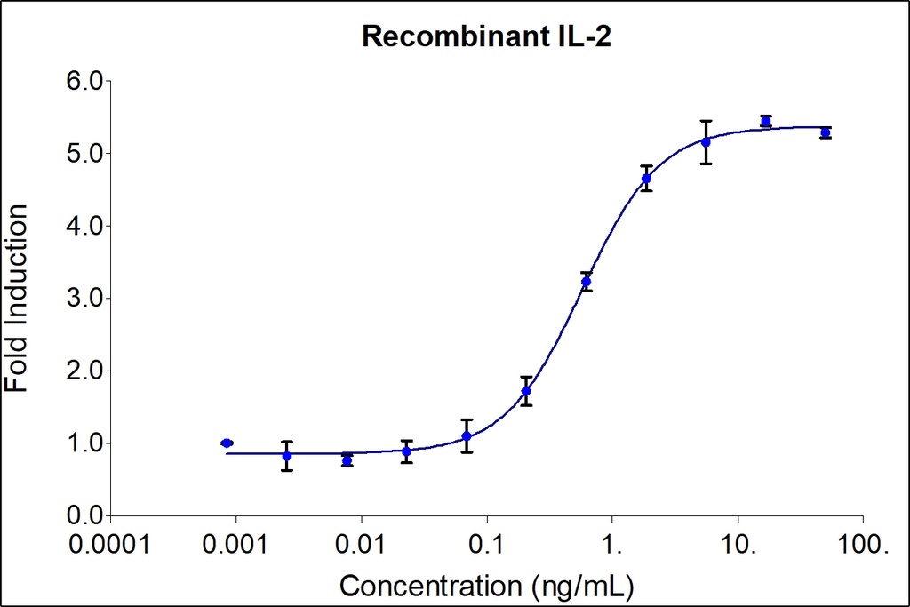 HumanKine® recombinant human IL-2 protein