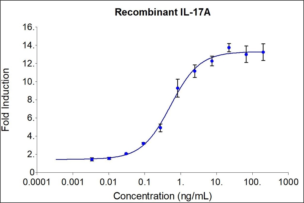 HumanKine® recombinant human IL-17 (IL-17A) protein