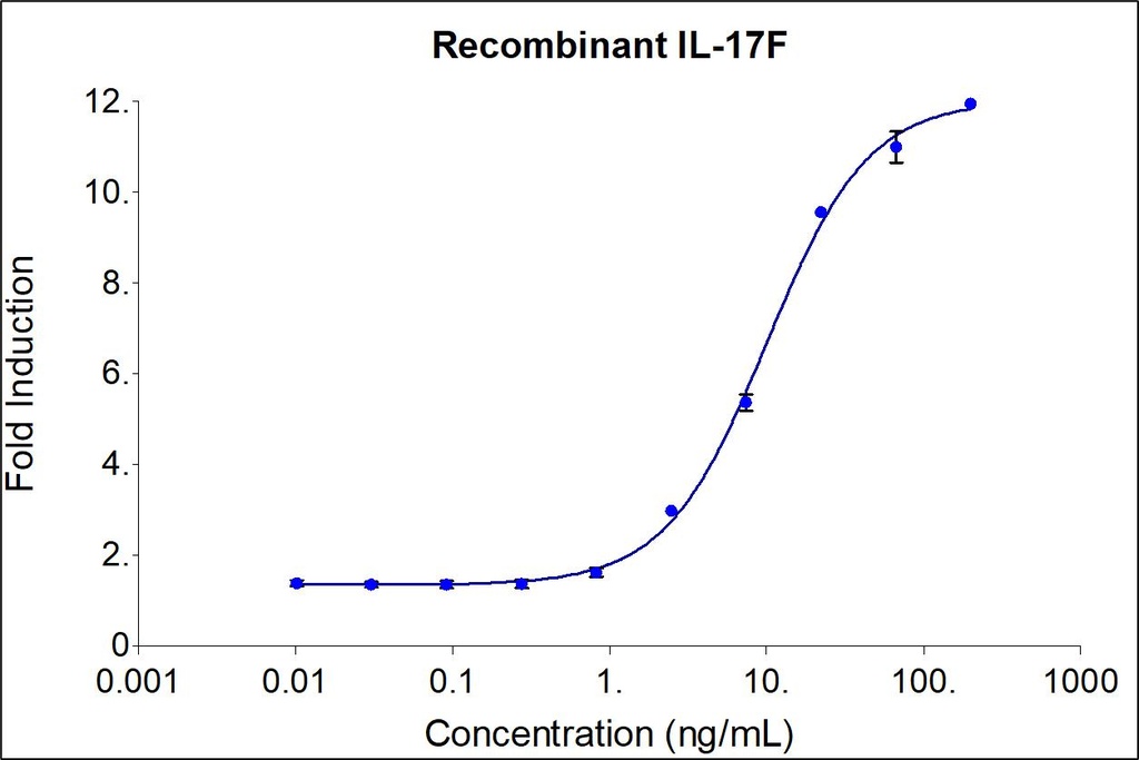 HumanKine® recombinant human IL-17F protein