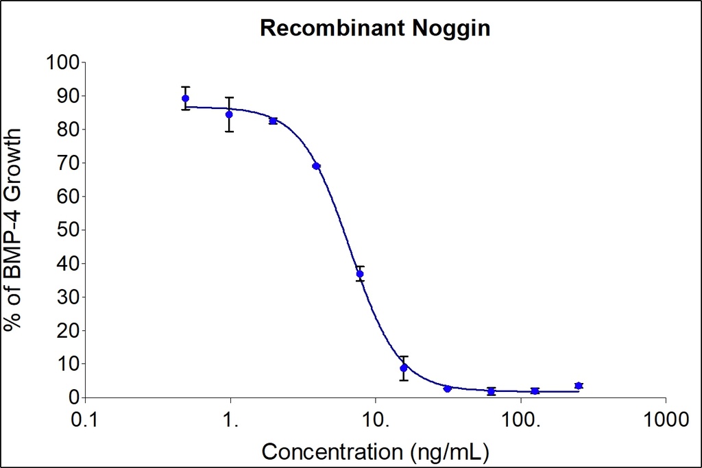 HumanKine® recombinant human Noggin protein