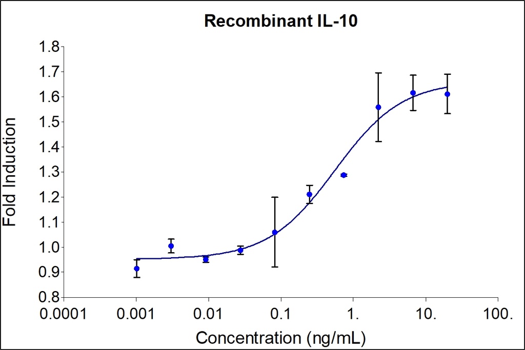 HumanKine® recombinant human IL-10 protein
