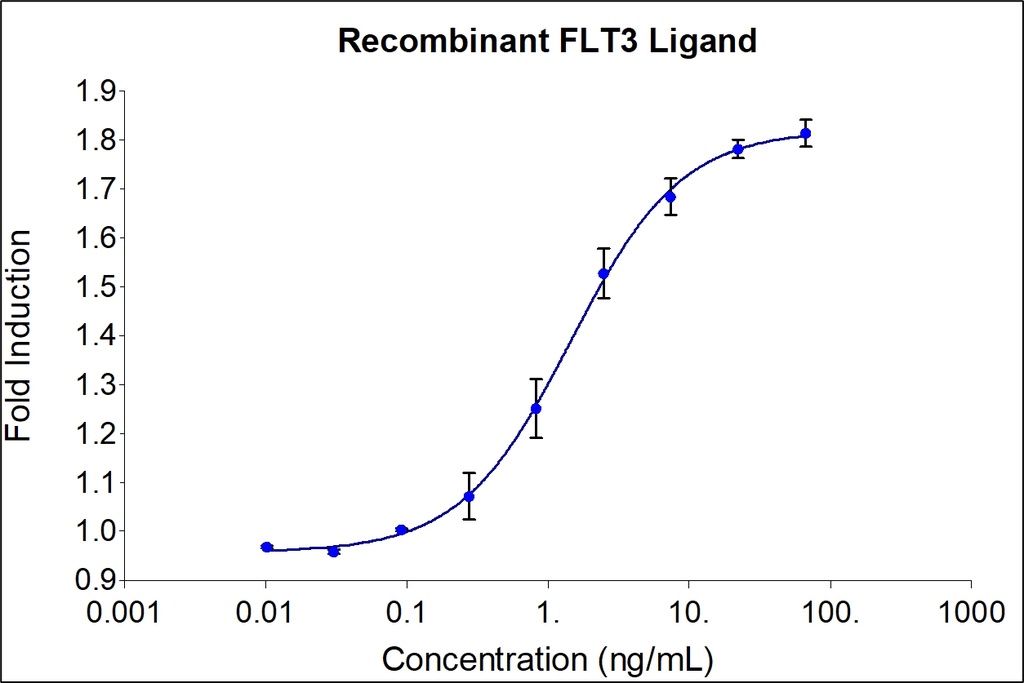 HumanKine® recombinant human FLT3 Ligand protein