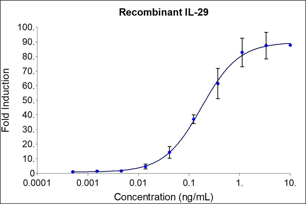 HumanKine® recombinant human IL-29 protein