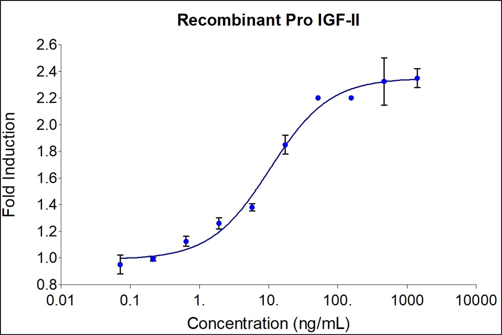 HumanKine® recombinant human pro IGF-II protein