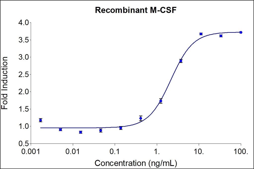 HumanKine® recombinant human M-CSF protein