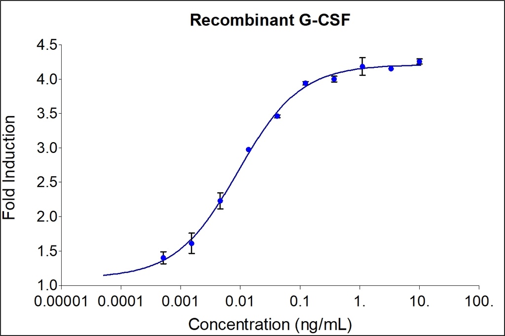 HumanKine® recombinant human G-CSF protein