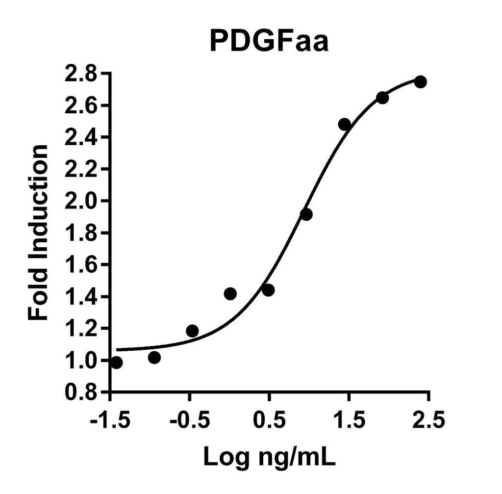 HumanKine® recombinant human PDGFaa protein