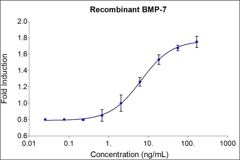 HumanKine® recombinant human BMP-7 protein