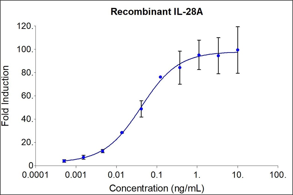 HumanKine® recombinant human IL-28A protein