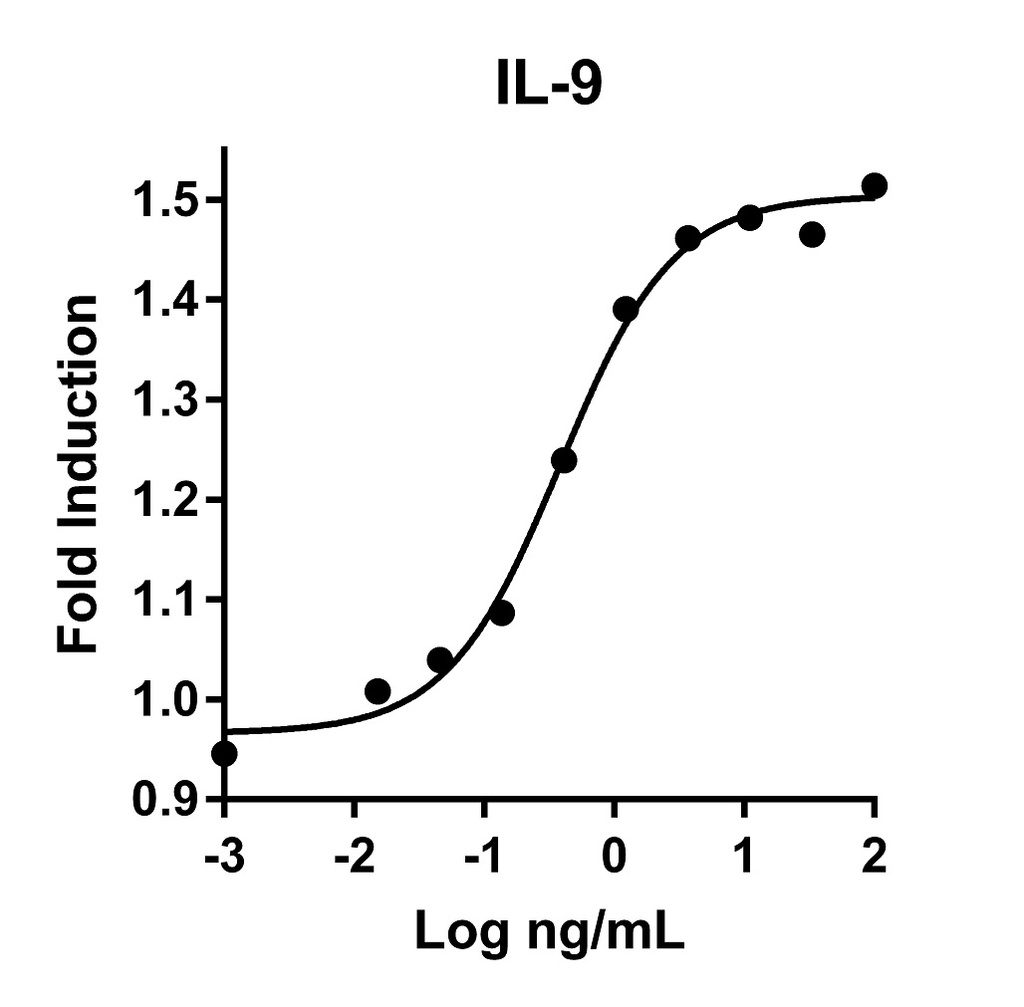 HumanKine® recombinant human IL-9 protein