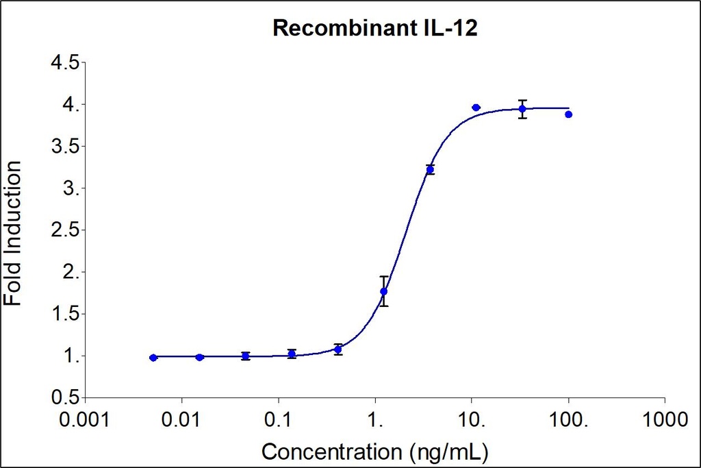 HumanKine® recombinant human IL-12 protein