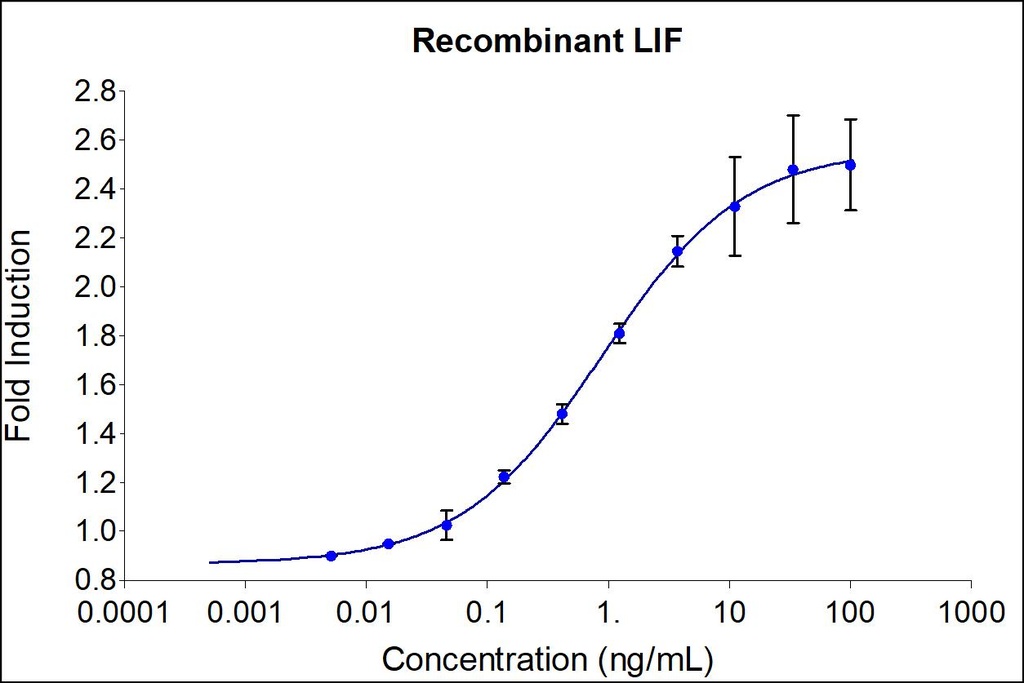 HumanKine® recombinant human LIF protein