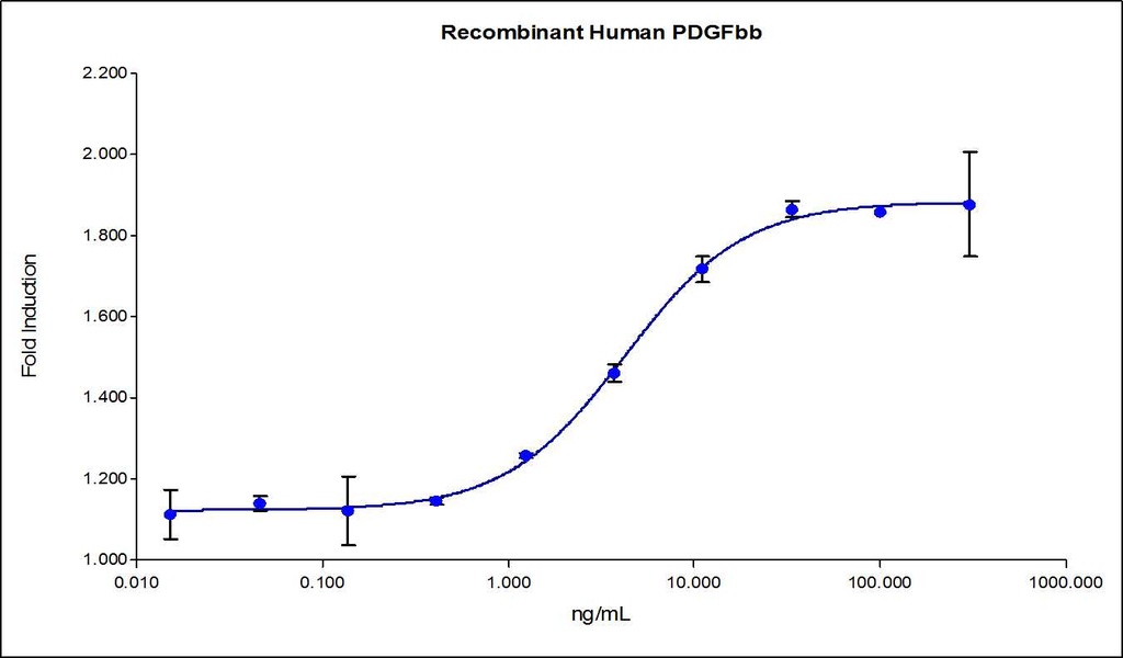 HumanKine® recombinant human PDGFbb protein