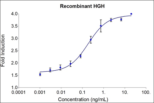[HZ-1007-1000UG] HumanKine® recombinant human HGH protein