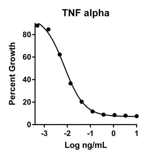 [HZ-1014-1000UG] HumanKine® recombinant human TNF alpha protein