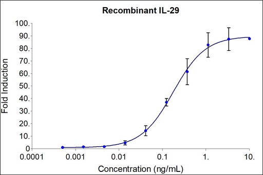[HZ-1156-1000UG] HumanKine® recombinant human IL-29 protein