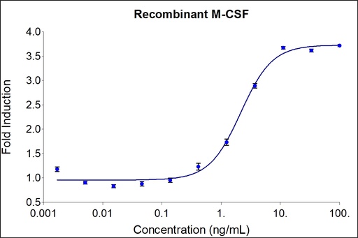 [HZ-1192-100UG] HumanKine® recombinant human M-CSF protein