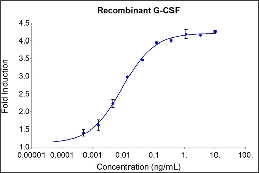 [HZ-1207-1000UG] HumanKine® recombinant human G-CSF protein