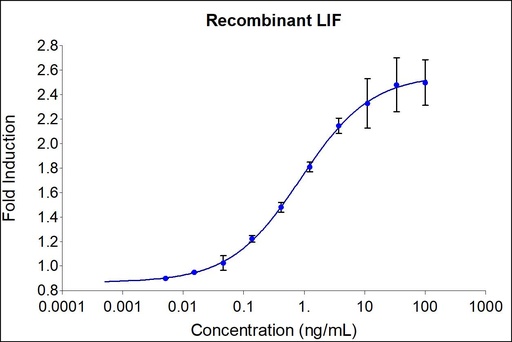 [HZ-1292-1000UG] HumanKine® recombinant human LIF protein